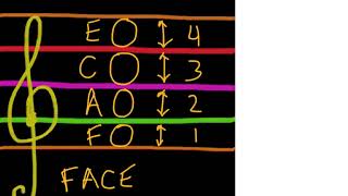 Spaces