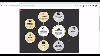 eComm | Data & Tool Model