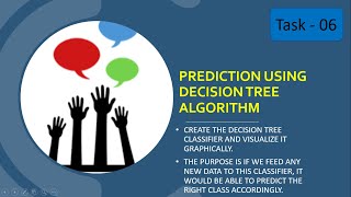 Iris Plant Classifier | Decision Tree Algorithm | Task-06