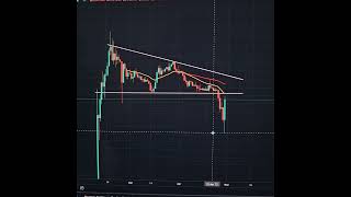 #EVERDOME! METAVERSE GEM?! 70% BREAKOUT! SHOULD I BUY? RESISTANCE ABOVE?! 🧐 #crypto #btc #altcoin
