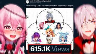 The viral tweet that 𝙗𝙧𝙤𝙠𝙚 NijiEN...