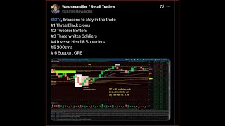 $SPY 6 reasons to stay in the trade