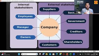 Financial Statements | Accounting | ACCA | CA | CAP CLASSES