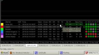 Strategies 005 | Asian Box Breakout