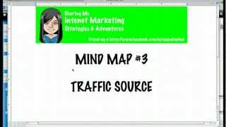 Mindmap 3 Traffic Sources