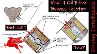 Oil Filter Bypass Design: Which Is Better, Top Or Bottom Bypass: Mobil 1 Oil Filter Design