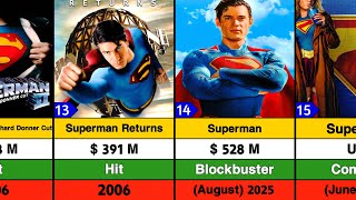 Superman All Movies List | American Superhero Series | Superman 2025