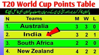 T20 World Cup Today Points Table