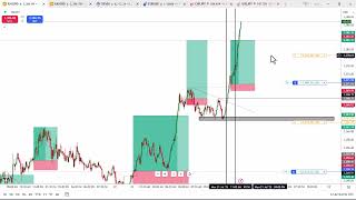 The 714 method/strategy was very easy today the US dollar is falling against gold