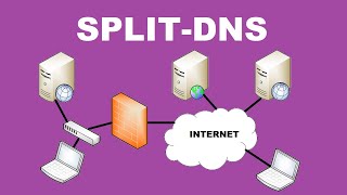 How to Implement Split-DNS Correctly