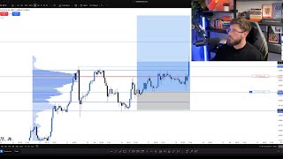 Live Day Trading Gold Futures (CPI Day)