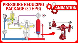 Kimray Pressure Reducing Package (Diaphragm Pilot) Working Principle | Training Animation
