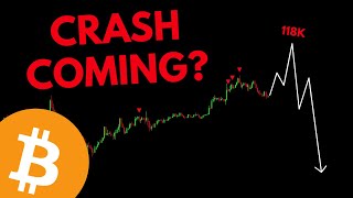 FOMC crash coming for Bitcoin this week?!? Another dip buy coming soon!!! $BTC