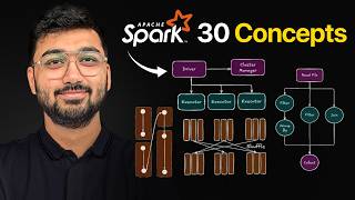 Apache Spark Was Hard Until I Learned These 30 Concepts!