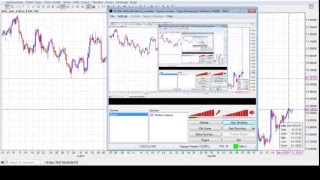 Daily Live Elliott Wave Analysis-Forex, Gold, CFD's, Bitcoin with Harsh Japee
