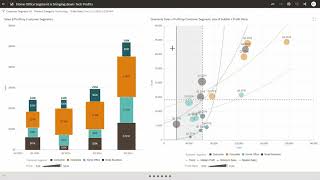 New Redwood Theme for Oracle Analytics & other Experience Enhancements