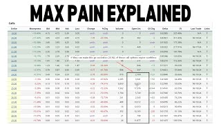 Max Pain Explained: Learn To Trade Like An Institutional Player