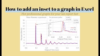 How to add an insert to a graph in Excel