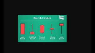 Candle Confirmation before buy or sell entries in Trade
