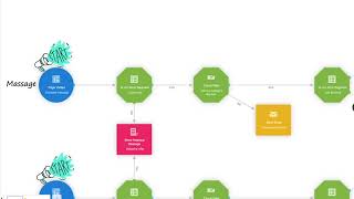 Success with Autopilot: Managing Interests in Additional Services